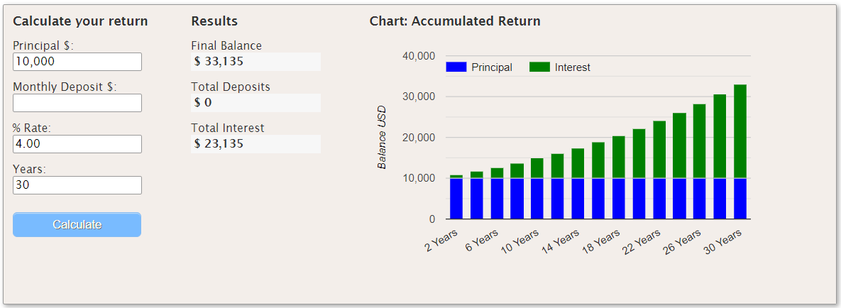 Example 4% Return (after fees)